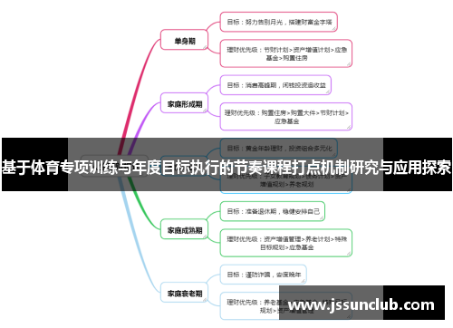 基于体育专项训练与年度目标执行的节奏课程打点机制研究与应用探索