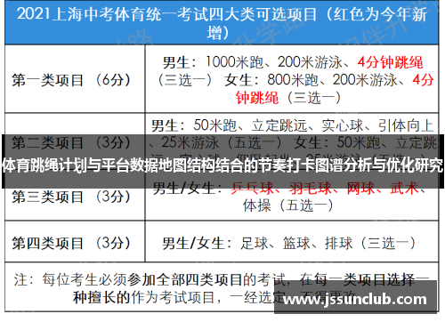 体育跳绳计划与平台数据地图结构结合的节奏打卡图谱分析与优化研究