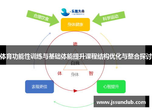 体育功能性训练与基础体能提升课程结构优化与整合探讨